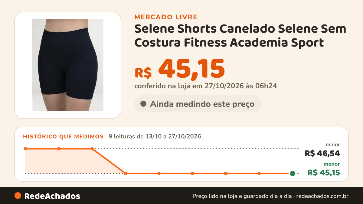 Histórico de preço de Selene Shorts Canelado Selene Sem Costura Fitness Academia Sport no Mercado Livre: 9 leituras de 13/10/2026 a 27/10/2026, menor R$ 45,15, maior R$ 46,54; R$ 45,15 conferido em 27/10/2026 às 06h24