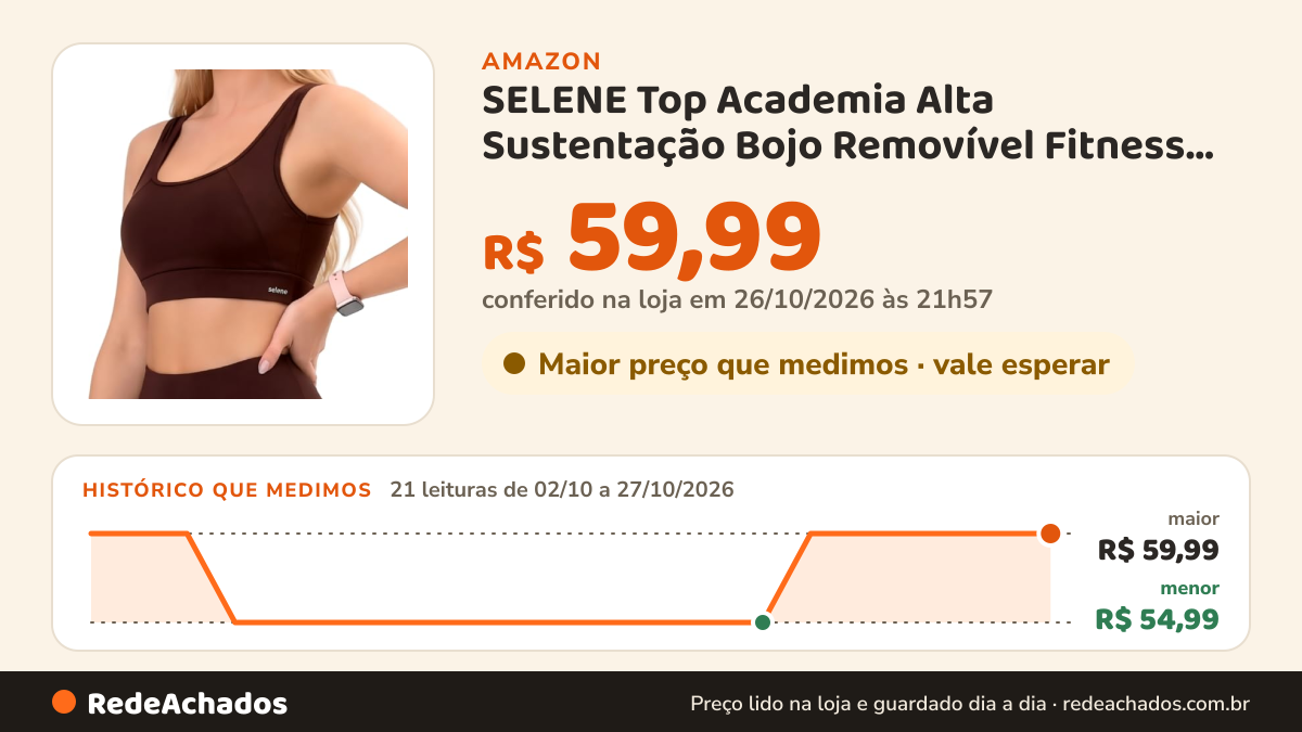 Histórico de preço de SELENE Top Academia Alta Sustentação Bojo Removível Fitness, Café, P na Amazon: 21 leituras de 02/10/2026 a 27/10/2026, menor R$ 54,99, maior R$ 59,99; R$ 59,99 conferido em 26/10/2026 às 21h57