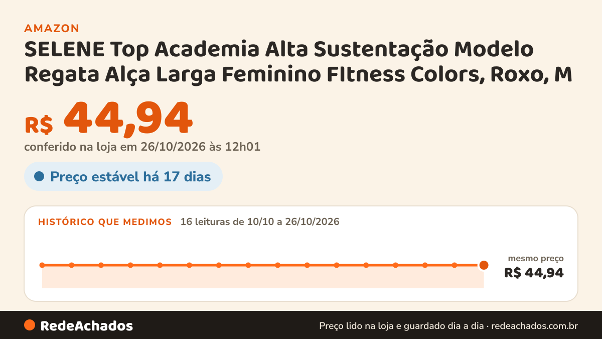 Histórico de preço de SELENE Top Academia Alta Sustentação Modelo Regata Alça Larga Feminino FItness Colors… na Amazon: 15 leituras de 10/10/2026 a 25/10/2026, mesmo preço, R$ 44,94, em todas; R$ 44,94 conferido em 25/10/2026 às 05h58
