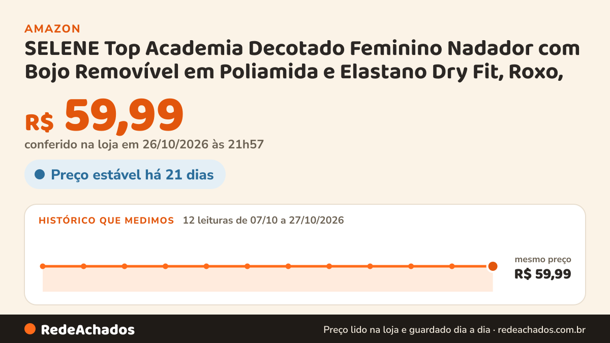 Histórico de preço de SELENE Top Academia Decotado Feminino Nadador com Bojo Removível em Poliamida e Elastano… na Amazon: 12 leituras de 07/10/2026 a 27/10/2026, mesmo preço, R$ 59,99, em todas; R$ 59,99 conferido em 26/10/2026 às 21h57