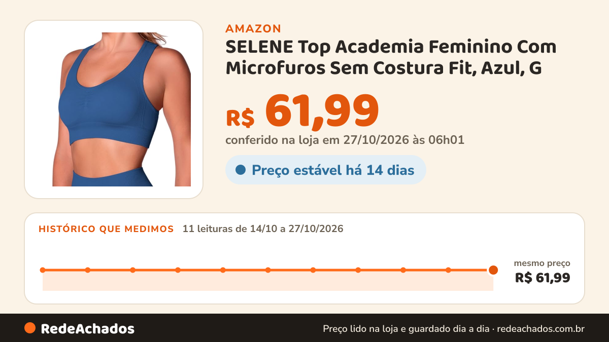 Histórico de preço de SELENE Top Academia Feminino Com Microfuros Sem Costura Fit, Azul, G na Amazon: 10 leituras de 14/10/2026 a 25/10/2026, mesmo preço, R$ 61,99, em todas