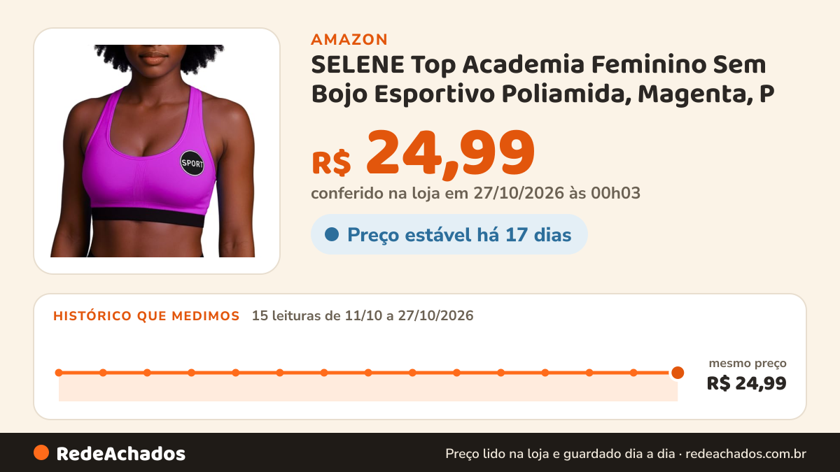 Histórico de preço de SELENE Top Academia Feminino Sem Bojo Esportivo Poliamida, Magenta, P na Amazon: 15 leituras de 11/10/2026 a 27/10/2026, mesmo preço, R$ 24,99, em todas; R$ 24,99 conferido em 27/10/2026 às 00h03