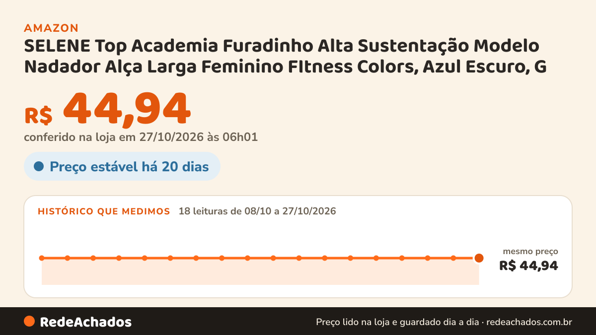 Histórico de preço de SELENE Top Academia Furadinho Alta Sustentação Modelo Nadador Alça Larga Feminino FItness… na Amazon: 18 leituras de 08/10/2026 a 27/10/2026, mesmo preço, R$ 44,94, em todas; R$ 44,94 conferido em 27/10/2026 às 06h01