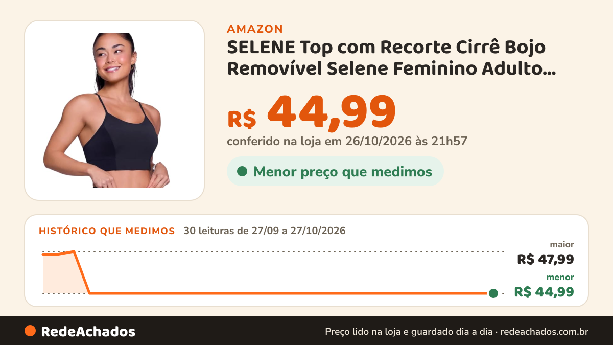 Histórico de preço de SELENE Top com Recorte Cirrê Bojo Removível Selene Feminino Adulto, Preto, M na Amazon: 30 leituras de 27/09/2026 a 27/10/2026, menor R$ 44,99, maior R$ 47,99; R$ 44,99 conferido em 26/10/2026 às 21h57