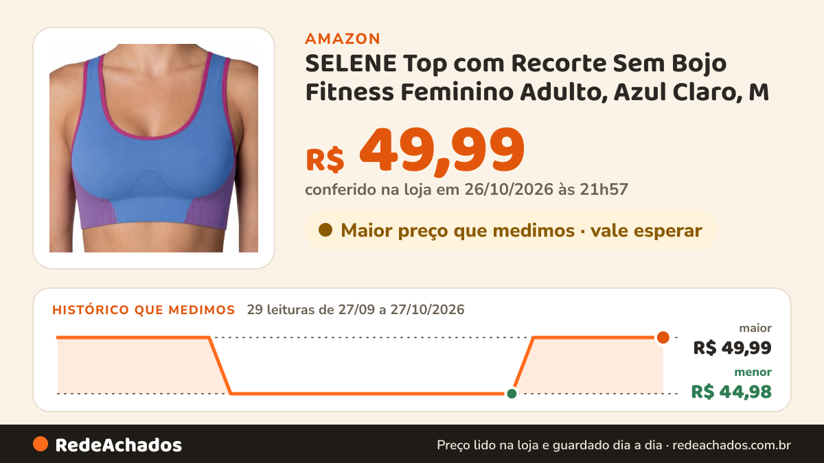Histórico de preço de SELENE Top com Recorte Sem Bojo Fitness Feminino Adulto, Azul Claro, M na Amazon: 29 leituras de 27/09/2026 a 27/10/2026, menor R$ 44,98, maior R$ 49,99; R$ 49,99 conferido em 26/10/2026 às 21h57