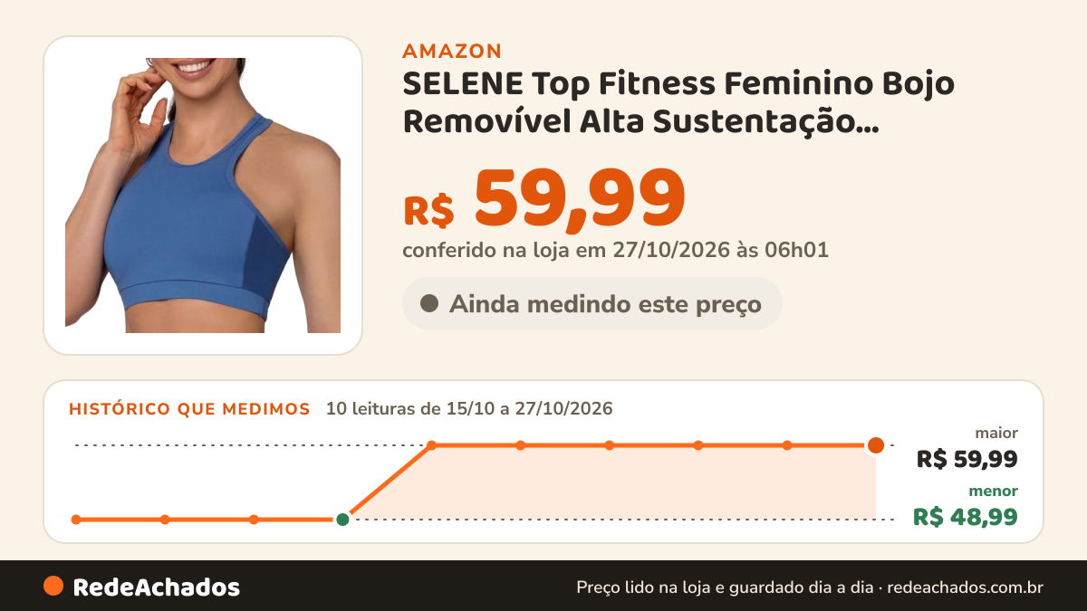 Histórico de preço de SELENE Top Fitness Feminino Bojo Removível Alta Sustentação Poliamida, Náutico, M na Amazon: 10 leituras de 15/10/2026 a 27/10/2026, menor R$ 48,99, maior R$ 59,99; R$ 59,99 conferido em 27/10/2026 às 06h01