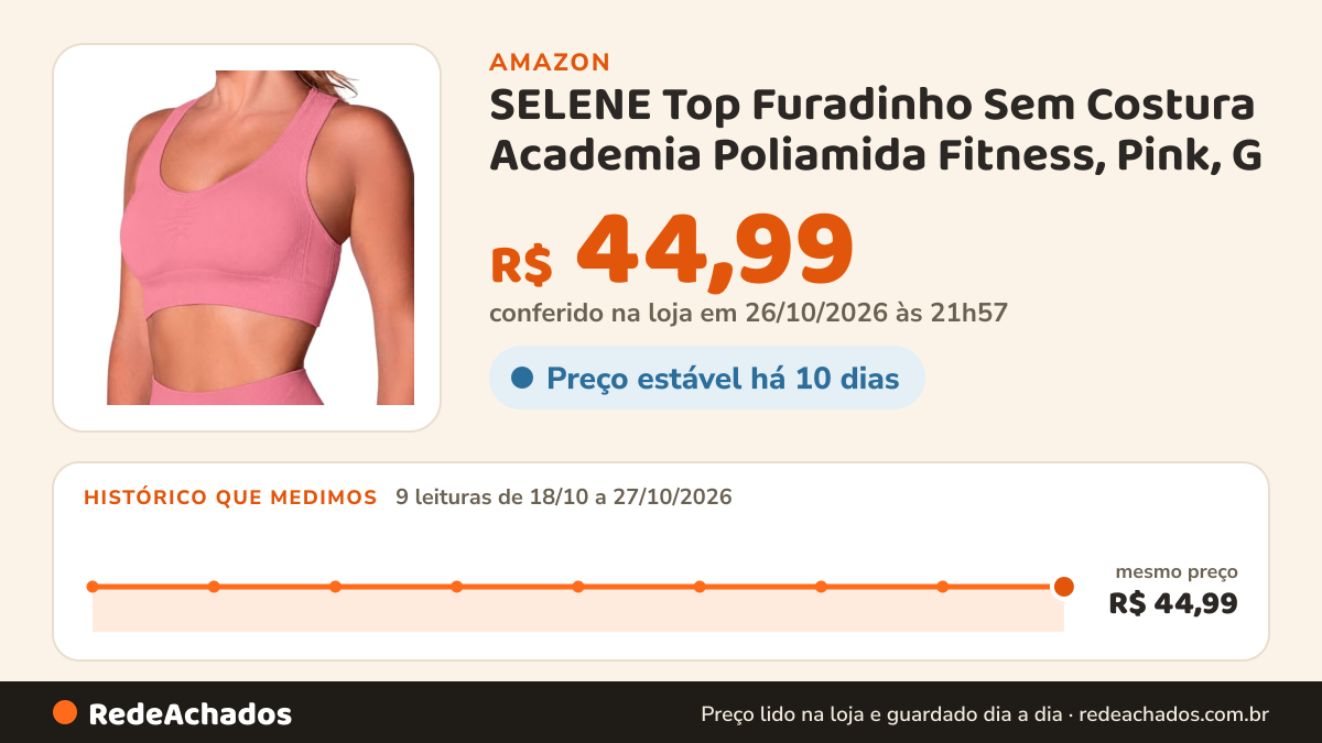 Histórico de preço de SELENE Top Furadinho Sem Costura Academia Poliamida Fitness, Pink, G na Amazon: 9 leituras de 18/10/2026 a 27/10/2026, mesmo preço, R$ 44,99, em todas; R$ 44,99 conferido em 26/10/2026 às 21h57