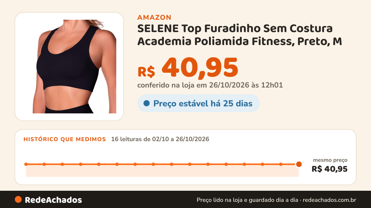 Histórico de preço de SELENE Top Furadinho Sem Costura Academia Poliamida Fitness, Preto, M na Amazon: 16 leituras de 02/10/2026 a 26/10/2026, mesmo preço, R$ 40,95, em todas; R$ 40,95 conferido em 26/10/2026 às 12h01