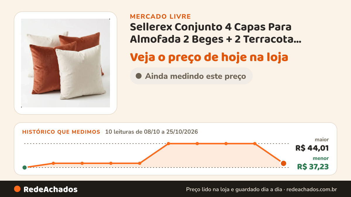 Histórico de preço de Sellerex Conjunto 4 Capas Para Almofada 2 Beges + 2 Terracota Suede 4 no Mercado Livre: 10 leituras de 08/10/2026 a 25/10/2026, menor R$ 37,23, maior R$ 44,01