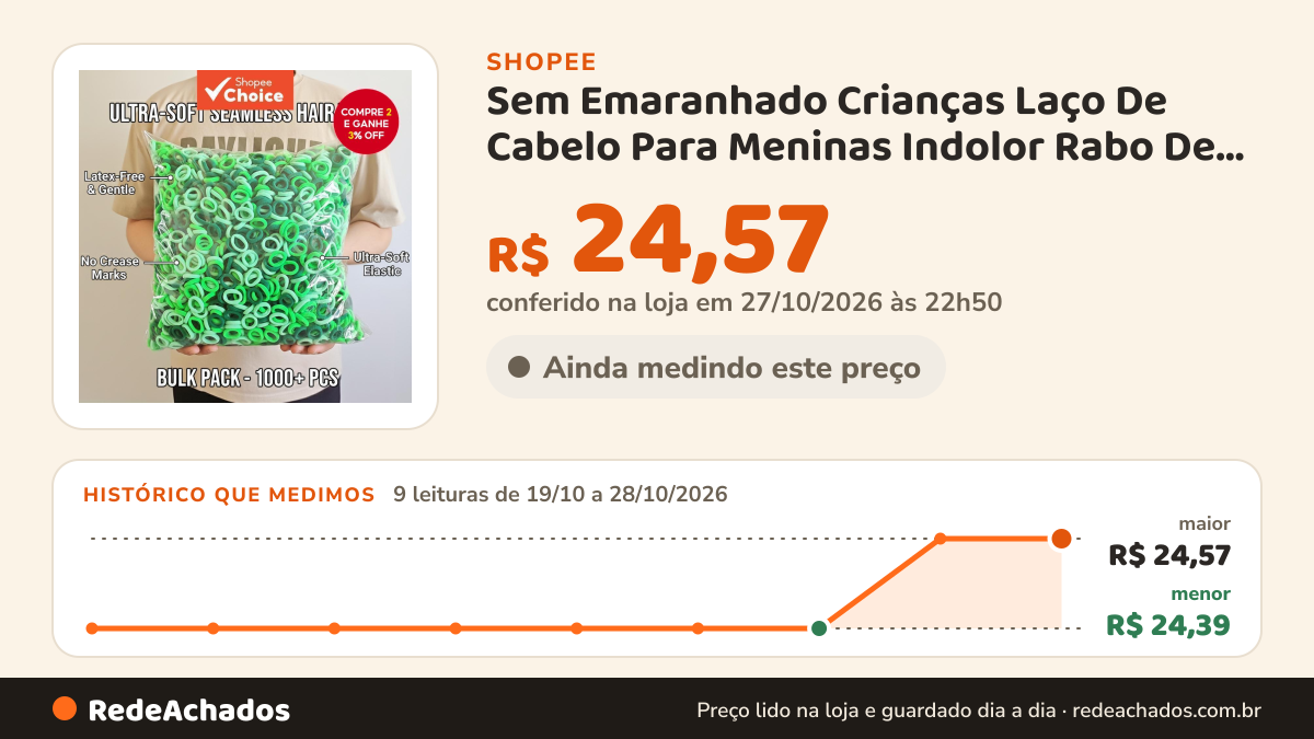 Histórico de preço de Sem Emaranhado Crianças Laço De Cabelo Para Meninas Indolor Rabo De Cavalo Suportes… na Shopee: 8 leituras de 19/10/2026 a 27/10/2026, menor R$ 24,39, maior R$ 24,57; R$ 24,57 conferido em 26/10/2026 às 21h33