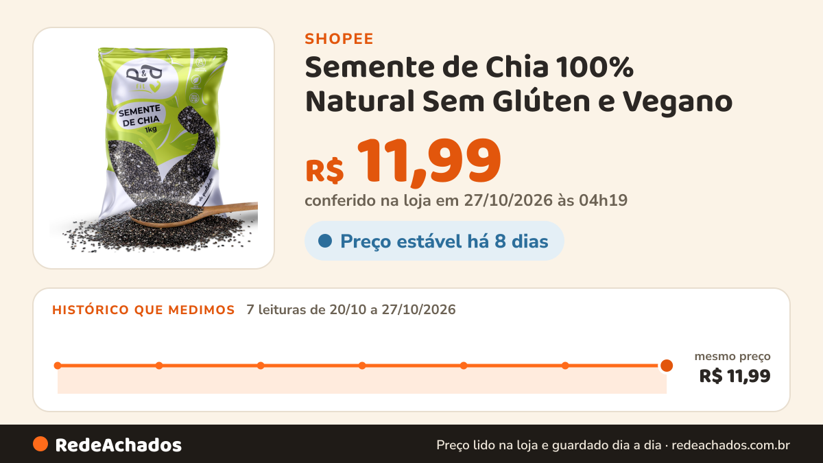 Histórico de preço de Semente de Chia 100% Natural Sem Glúten e Vegano - Rica em Fibras Proteínas Ômega-3 e… na Shopee: 7 leituras de 20/10/2026 a 27/10/2026, mesmo preço, R$ 11,99, em todas; R$ 11,99 conferido em 27/10/2026 às 04h19
