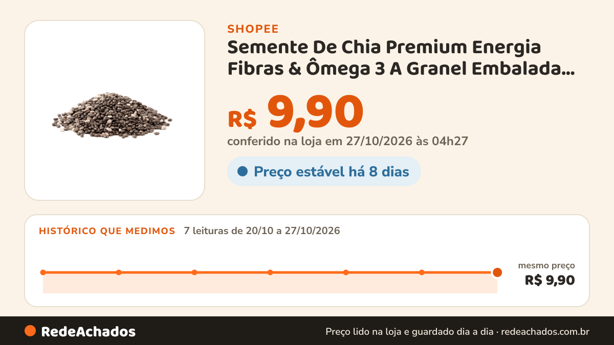 Histórico de preço de Semente De Chia Premium Energia Fibras & Ômega 3 A Granel Embalada A Vácuo na Shopee: 7 leituras de 20/10/2026 a 27/10/2026, mesmo preço, R$ 9,90, em todas; R$ 9,90 conferido em 27/10/2026 às 04h27