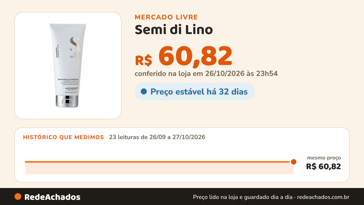 Histórico de preço de Semi di Lino - Illuminating - Condicionador Iluminador - 200ml - Alfaparf Milano no Mercado Livre: 23 leituras de 26/09/2026 a 27/10/2026, mesmo preço, R$ 60,82, em todas; R$ 60,82 conferido em 26/10/2026 às 23h54