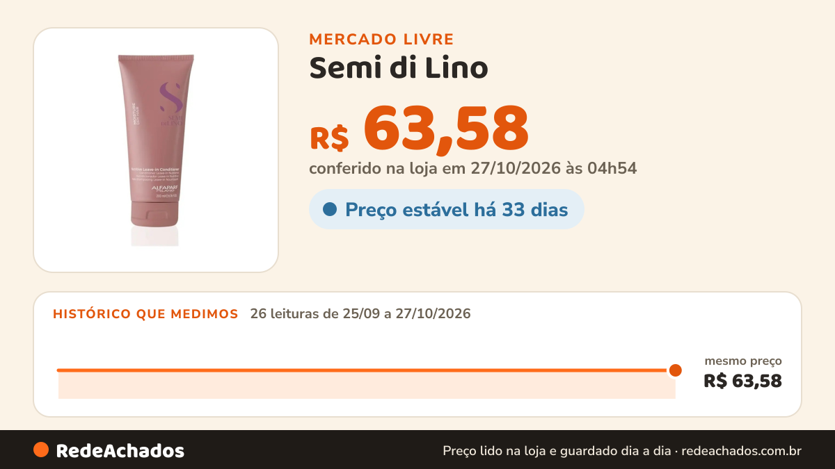 Histórico de preço de Semi di Lino - Moisture - Condicionador Nutritivo - 200ml - Alfaparf Milano no Mercado Livre: 26 leituras de 25/09/2026 a 27/10/2026, mesmo preço, R$ 63,58, em todas; R$ 63,58 conferido em 27/10/2026 às 04h54