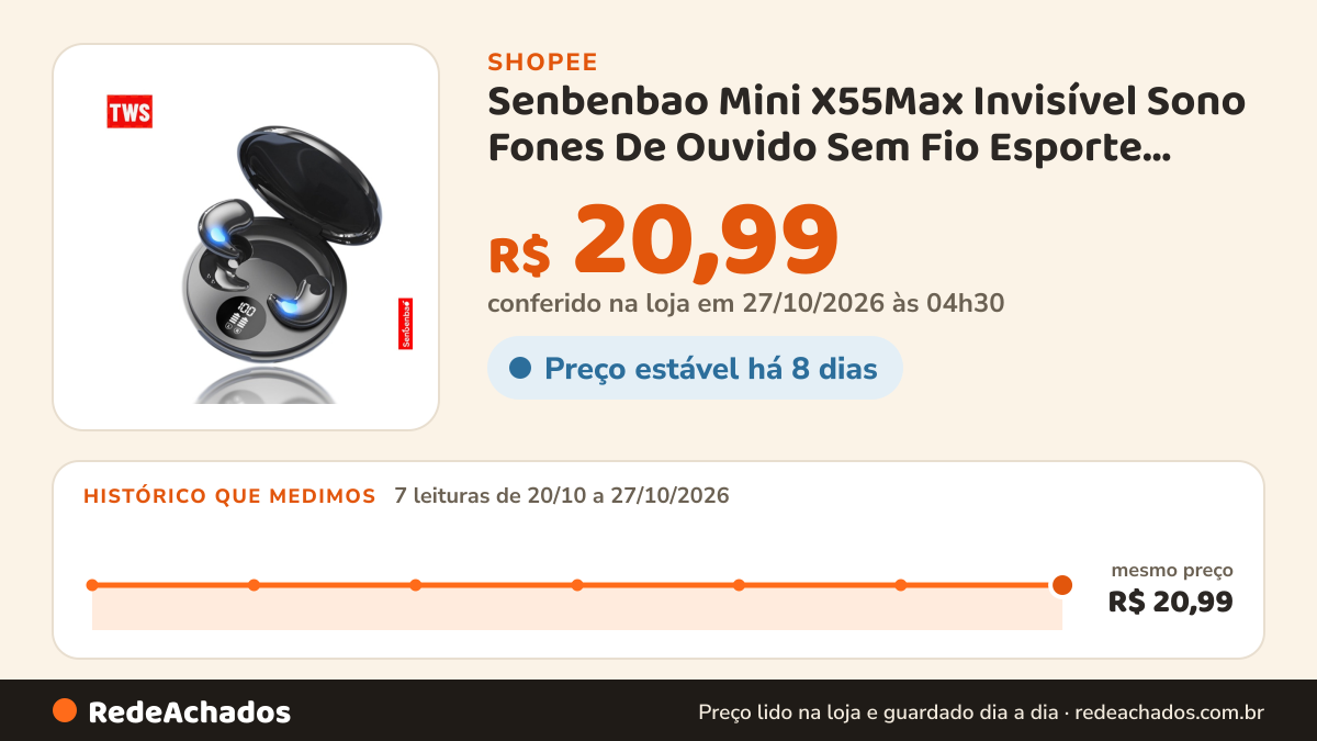 Histórico de preço de Senbenbao Mini X55Max Invisível Sono Fones De Ouvido Sem Fio Esporte Bluetooth Estéreo De… na Shopee: 7 leituras de 20/10/2026 a 27/10/2026, mesmo preço, R$ 20,99, em todas; R$ 20,99 conferido em 27/10/2026 às 04h30