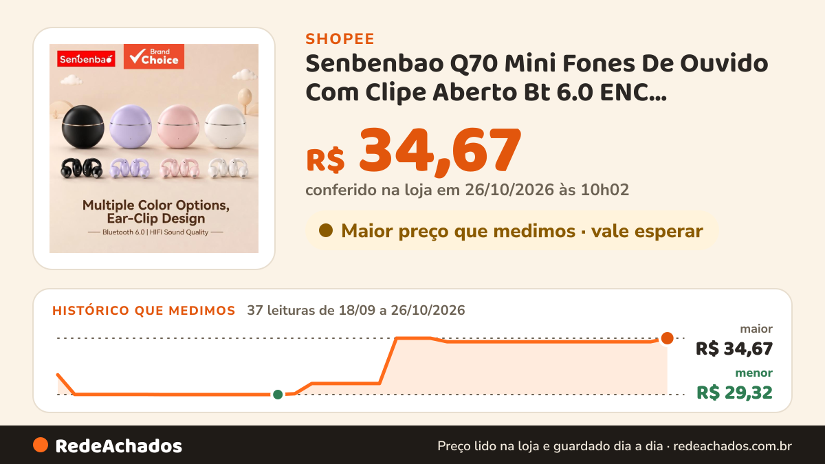 Histórico de preço de Senbenbao Q70 Mini Fones De Ouvido Com Clipe Aberto Bt 6.0 ENC Cancelamento De Ruído… na Shopee: 37 leituras de 18/09/2026 a 26/10/2026, menor R$ 29,32, maior R$ 34,67; R$ 34,67 conferido em 26/10/2026 às 10h02