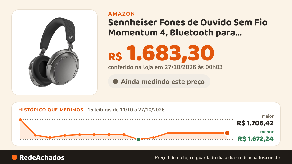 Histórico de preço de Sennheiser Fones de Ouvido Sem Fio Momentum 4, Bluetooth para Chamadas Cristalinas com… na Amazon: 15 leituras de 11/10/2026 a 27/10/2026, menor R$ 1.672,24, maior R$ 1.706,42; R$ 1.683,30 conferido em 27/10/2026 às 00h03