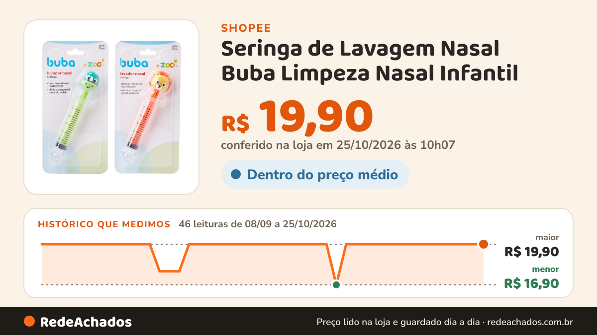Histórico de preço de Seringa de Lavagem Nasal Buba Limpeza Nasal Infantil na Shopee: 46 leituras de 08/09/2026 a 25/10/2026, menor R$ 16,90, maior R$ 19,90; R$ 19,90 conferido em 25/10/2026 às 10h07