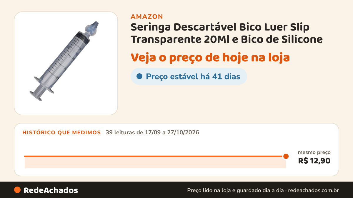 Histórico de preço de Seringa Descartável Bico Luer Slip Transparente 20Ml e Bico de Silicone na Amazon: 39 leituras de 17/09/2026 a 27/10/2026, mesmo preço, R$ 12,90, em todas; R$ 12,90 conferido em 27/10/2026 às 00h02