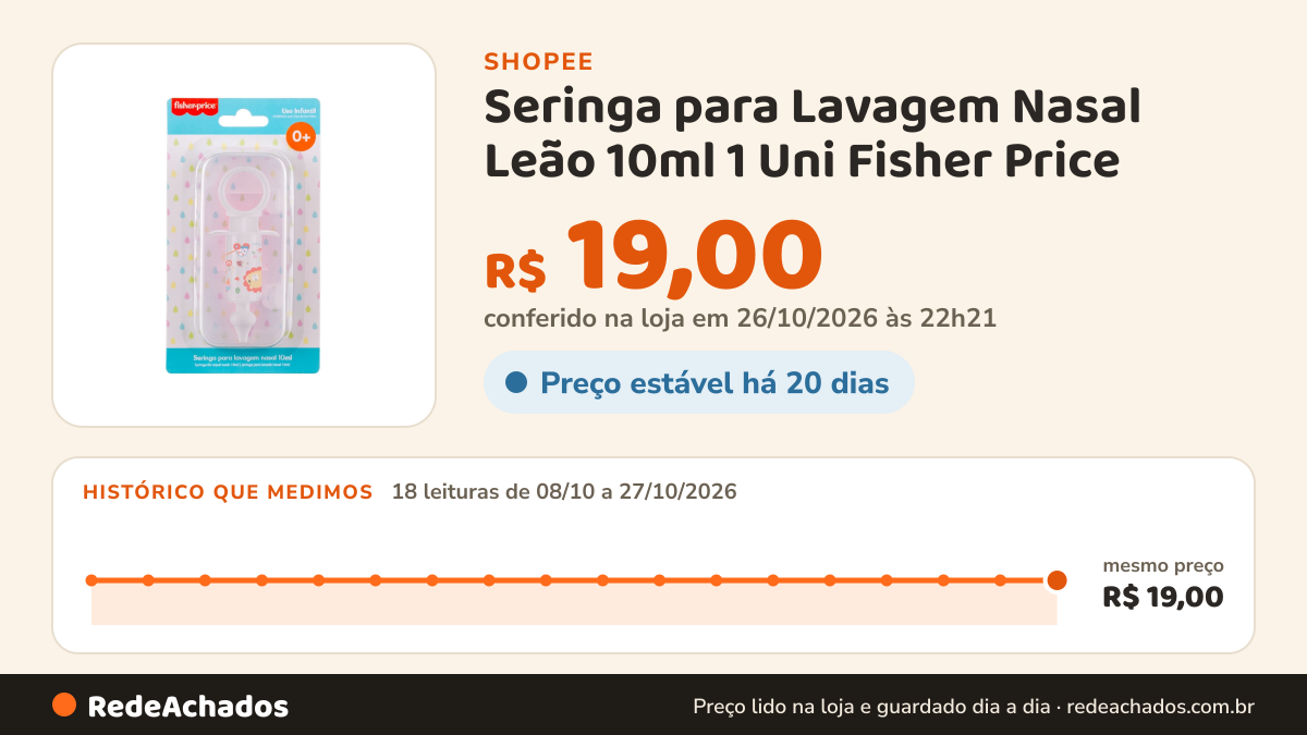 Histórico de preço de Seringa para Lavagem Nasal Leão 10ml 1 Uni Fisher Price - HC396 na Shopee: 18 leituras de 08/10/2026 a 27/10/2026, mesmo preço, R$ 19,00, em todas; R$ 19,00 conferido em 26/10/2026 às 22h21