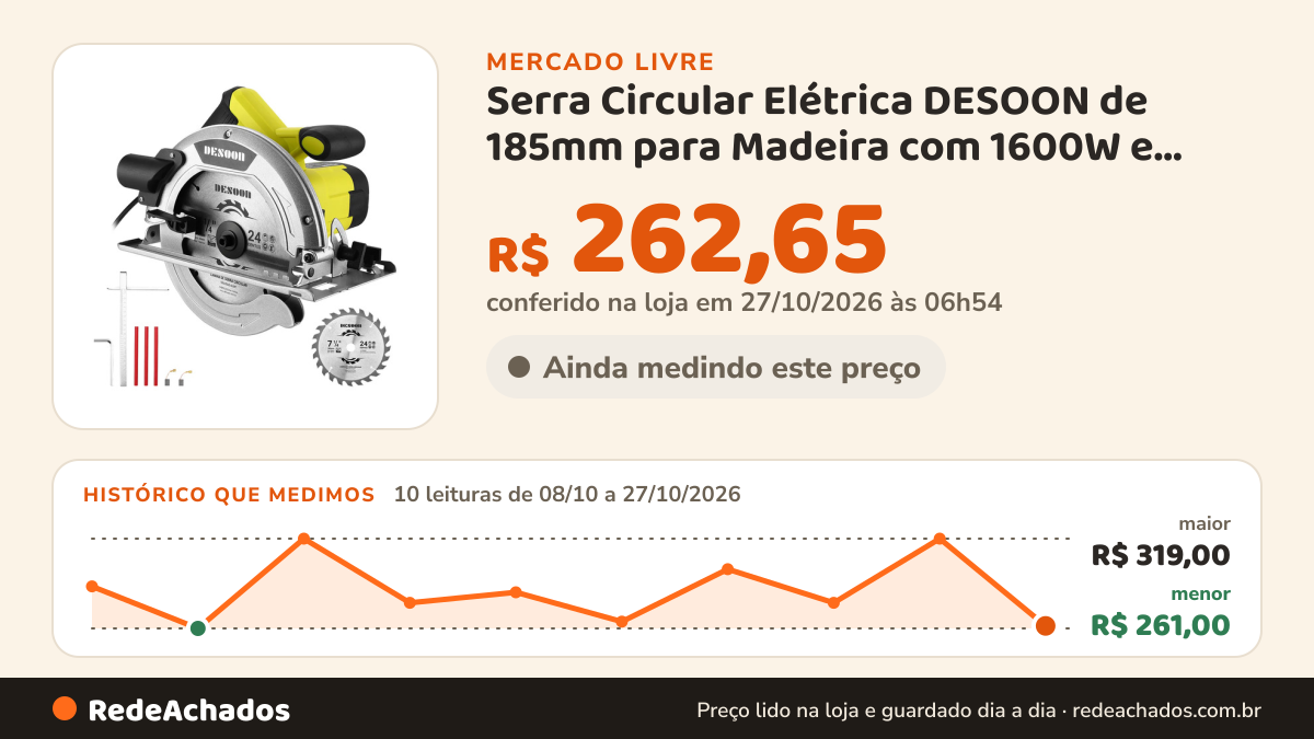 Histórico de preço de Serra Circular Elétrica DESOON de 185mm para Madeira com 1600W e Guia DESOON no Mercado Livre: 10 leituras de 08/10/2026 a 27/10/2026, menor R$ 261,00, maior R$ 319,00; R$ 262,65 conferido em 27/10/2026 às 06h54