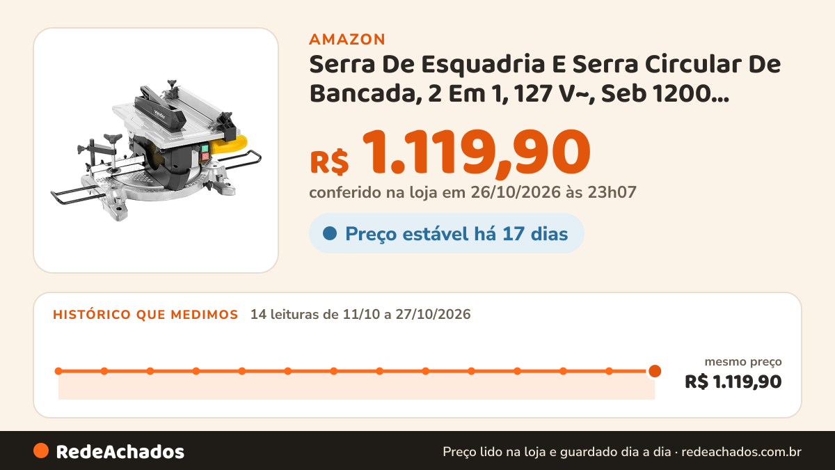 Histórico de preço de Serra De Esquadria E Serra Circular De Bancada, 2 Em 1, 127 V~, Seb 1200, Vonder na Amazon: 14 leituras de 11/10/2026 a 27/10/2026, mesmo preço, R$ 1.119,90, em todas; R$ 1.119,90 conferido em 26/10/2026 às 23h07