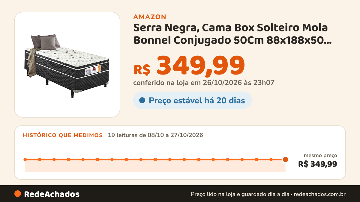 Histórico de preço de Serra Negra, Cama Box Solteiro Mola Bonnel Conjugado 50Cm 88x188x50 Inmetro na Amazon: 18 leituras de 08/10/2026 a 26/10/2026, mesmo preço, R$ 349,99, em todas; R$ 349,99 conferido em 26/10/2026 às 06h00