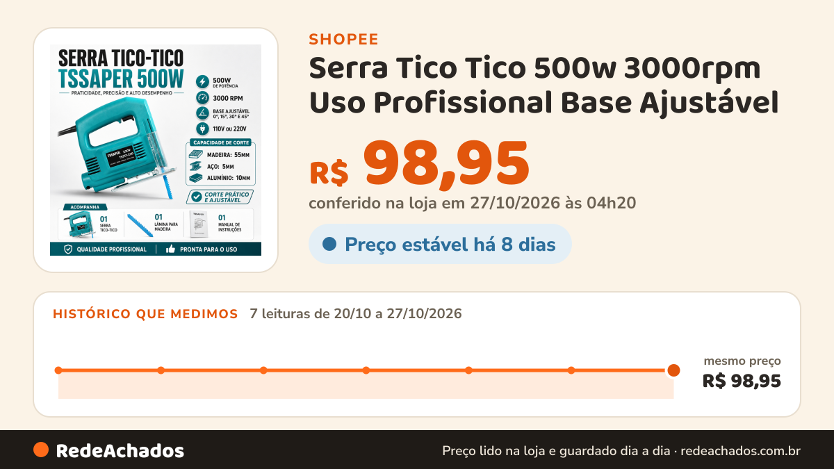 Histórico de preço de Serra Tico Tico 500w 3000rpm Uso Profissional Base Ajustável na Shopee: 7 leituras de 20/10/2026 a 27/10/2026, mesmo preço, R$ 98,95, em todas; R$ 98,95 conferido em 27/10/2026 às 04h20
