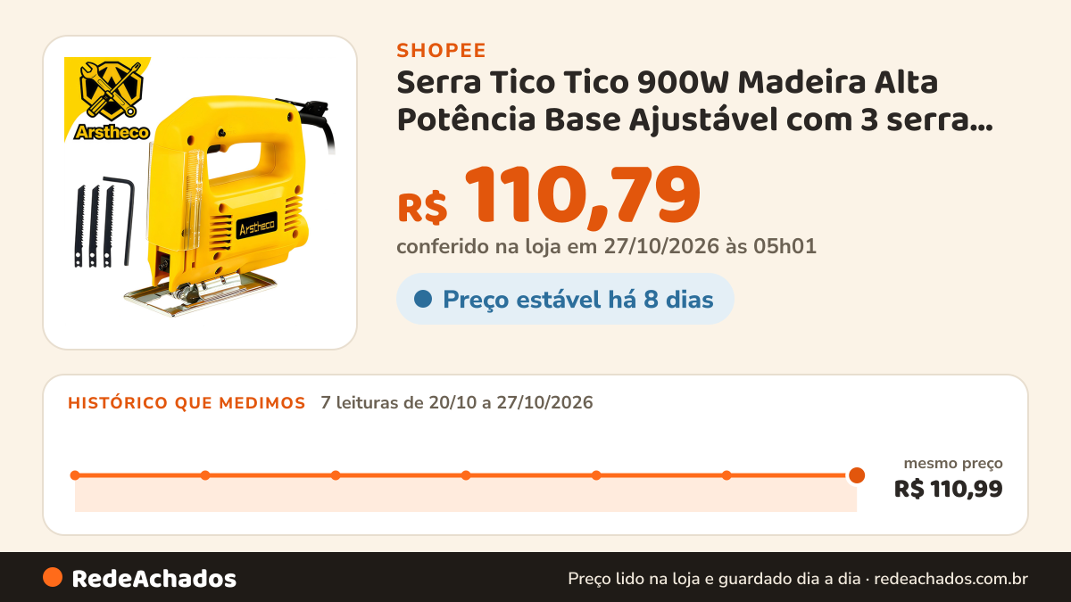 Histórico de preço de Serra Tico Tico 900W Madeira Alta Potência Base Ajustável com 3 serra Corta Madeira Metal… na Shopee: 7 leituras de 20/10/2026 a 27/10/2026, mesmo preço, R$ 110,99, em todas; R$ 110,79 conferido em 27/10/2026 às 05h01