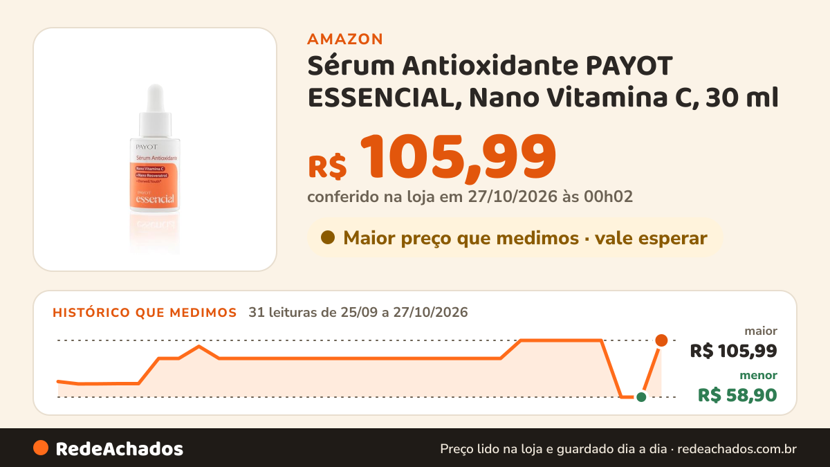 Histórico de preço de Sérum Antioxidante PAYOT ESSENCIAL, Nano Vitamina C, 30 ml na Amazon: 31 leituras de 25/09/2026 a 27/10/2026, menor R$ 58,90, maior R$ 105,99; R$ 105,99 conferido em 27/10/2026 às 00h02