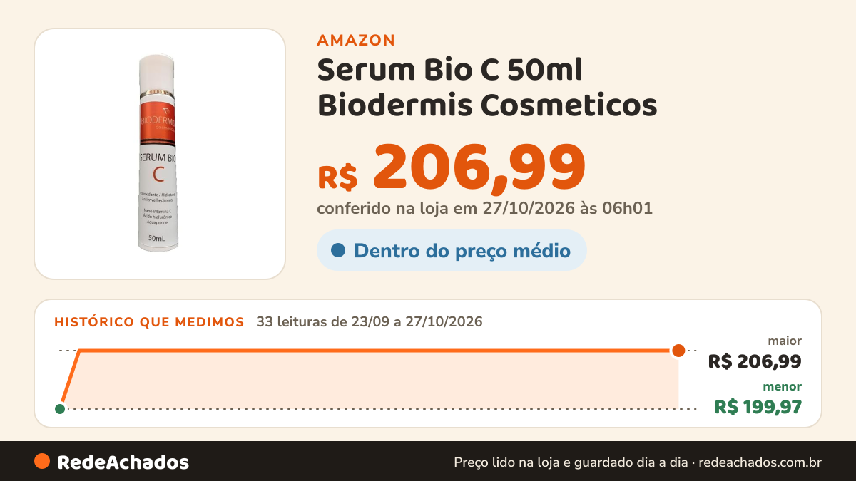 Histórico de preço de Serum Bio C 50ml Biodermis Cosmeticos na Amazon: 33 leituras de 23/09/2026 a 27/10/2026, menor R$ 199,97, maior R$ 206,99; R$ 206,99 conferido em 27/10/2026 às 06h01