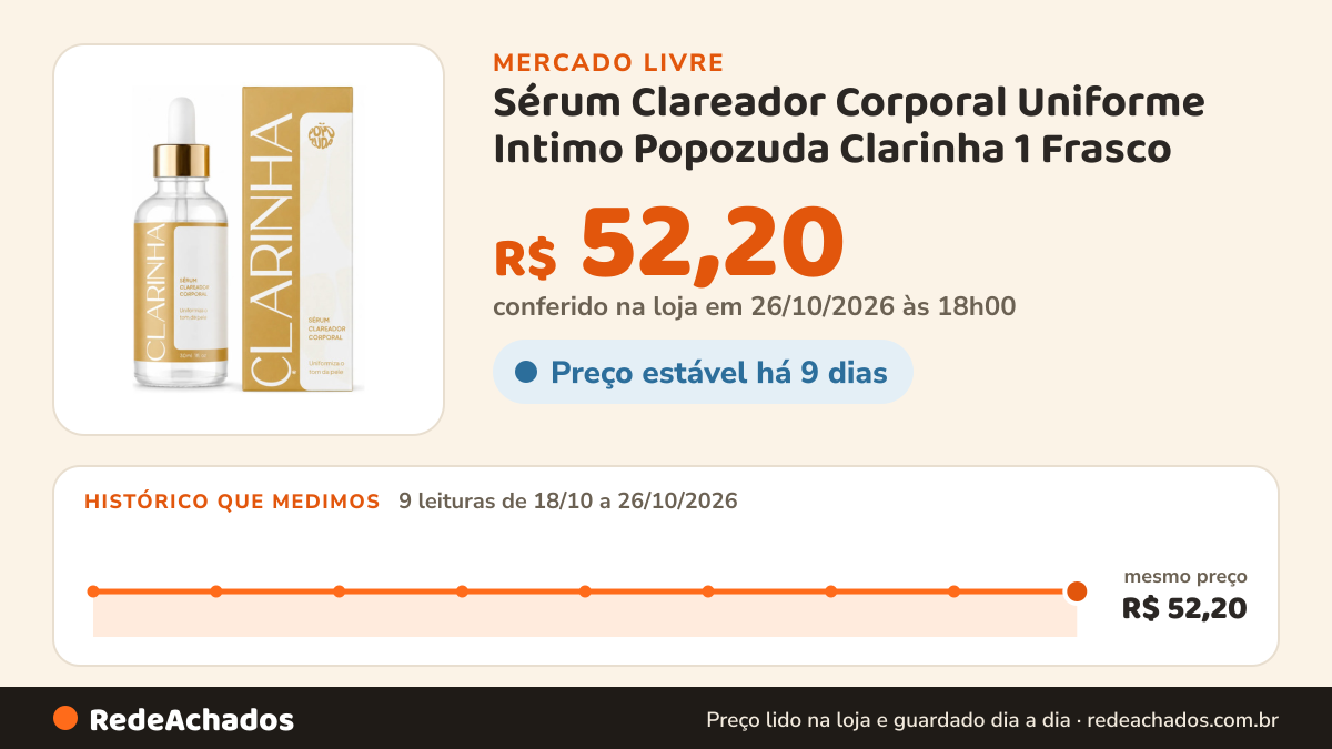 Histórico de preço de Sérum Clareador Corporal Uniforme Intimo Popozuda Clarinha 1 Frasco - Experimente no Mercado Livre: 9 leituras de 18/10/2026 a 26/10/2026, mesmo preço, R$ 52,20, em todas; R$ 52,20 conferido em 26/10/2026 às 18h00