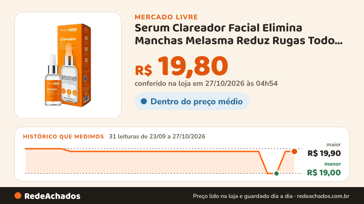 Histórico de preço de Serum Clareador Facial Elimina Manchas Melasma Reduz Rugas Todo Tipo De Pele Dia/noite no Mercado Livre: 31 leituras de 23/09/2026 a 27/10/2026, menor R$ 19,00, maior R$ 19,90; R$ 19,80 conferido em 27/10/2026 às 01h54