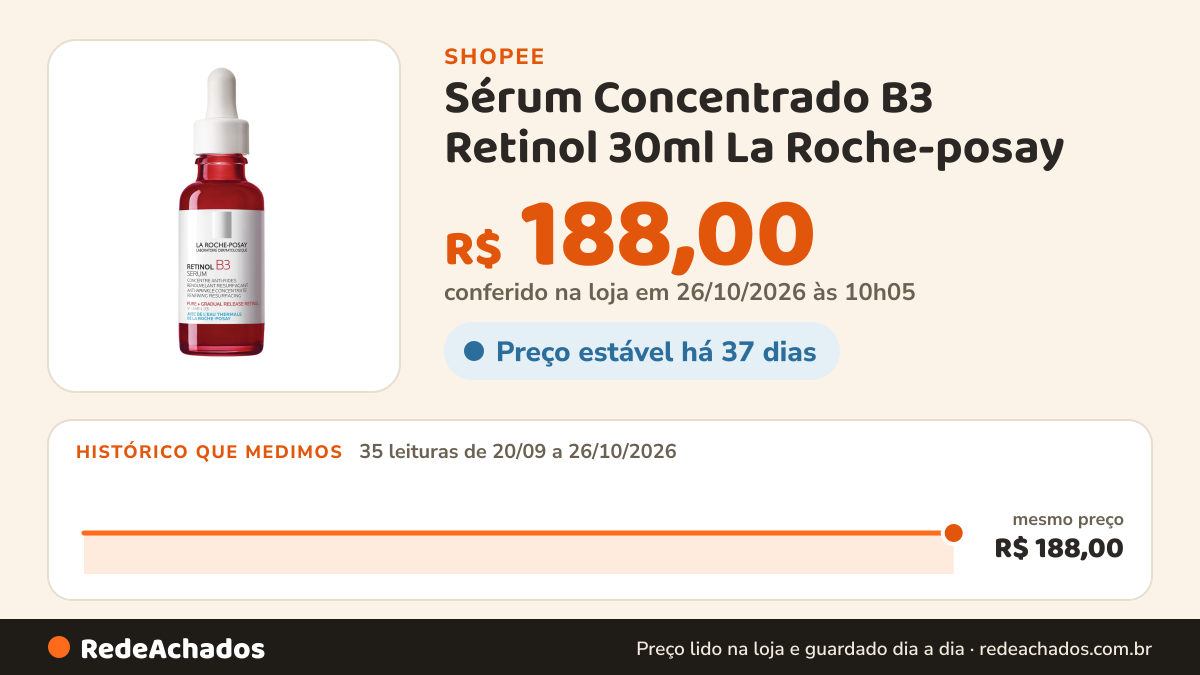 Histórico de preço de Sérum Concentrado B3 Retinol 30ml La Roche-posay na Shopee: 34 leituras de 20/09/2026 a 25/10/2026, mesmo preço, R$ 188,00, em todas; R$ 188,00 conferido em 25/10/2026 às 04h54