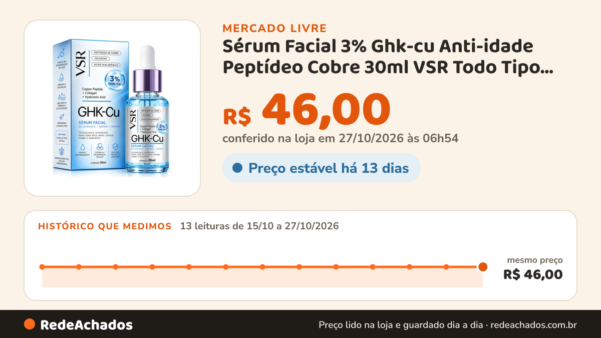 Histórico de preço de Sérum Facial 3% Ghk-cu Anti-idade Peptídeo Cobre 30ml VSR Todo Tipo De Pele Dia/noite no Mercado Livre: 13 leituras de 15/10/2026 a 27/10/2026, mesmo preço, R$ 46,00, em todas; R$ 46,00 conferido em 27/10/2026 às 03h24