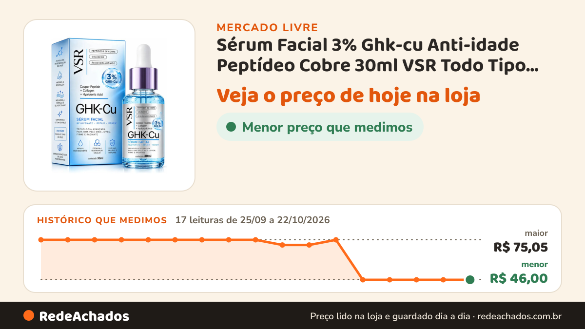 Histórico de preço de Sérum Facial 3% Ghk-cu Anti-idade Peptídeo Cobre 30ml VSR Todo Tipo De Pele Dia/noite no Mercado Livre: 17 leituras de 25/09/2026 a 22/10/2026, menor R$ 46,00, maior R$ 75,05