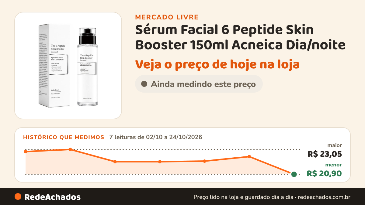 Histórico de preço de Sérum Facial 6 Peptide Skin Booster 150ml Acneica Dia/noite no Mercado Livre: 7 leituras de 02/10/2026 a 24/10/2026, menor R$ 20,90, maior R$ 23,05