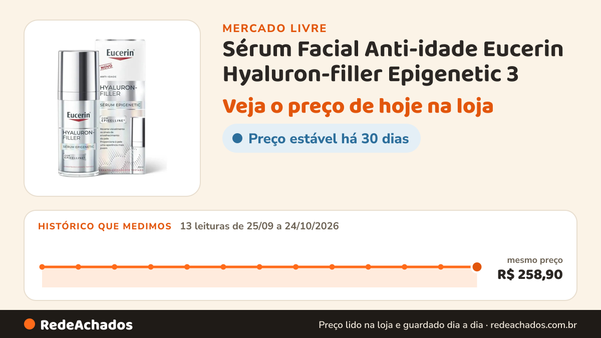 Histórico de preço de Sérum Facial Anti-idade Eucerin Hyaluron-filler Epigenetic 3 no Mercado Livre: 13 leituras de 25/09/2026 a 24/10/2026, mesmo preço, R$ 258,90, em todas
