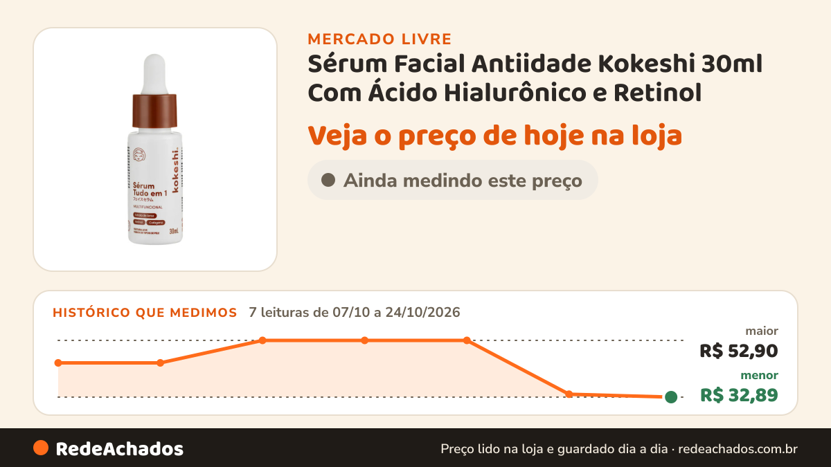 Histórico de preço de Sérum Facial Antiidade Kokeshi 30ml Com Ácido Hialurônico e Retinol no Mercado Livre: 7 leituras de 07/10/2026 a 24/10/2026, menor R$ 32,89, maior R$ 52,90