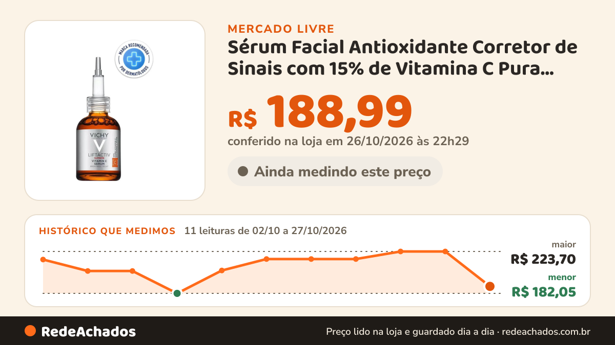 Histórico de preço de Sérum Facial Antioxidante Corretor de Sinais com 15% de Vitamina C Pura, Melhora a Firmeza… no Mercado Livre: 11 leituras de 02/10/2026 a 27/10/2026, menor R$ 182,05, maior R$ 223,70; R$ 188,99 conferido em 26/10/2026 às 22h29