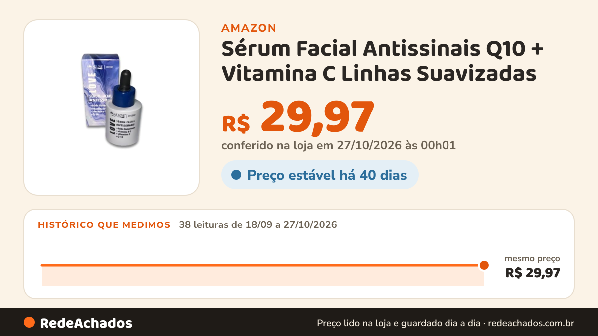 Histórico de preço de Sérum Facial Antissinais Q10 + Vitamina C Linhas Suavizadas na Amazon: 38 leituras de 18/09/2026 a 27/10/2026, mesmo preço, R$ 29,97, em todas; R$ 29,97 conferido em 27/10/2026 às 00h01