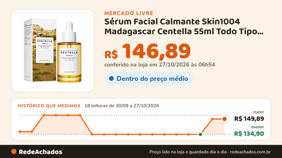 Histórico de preço de Sérum Facial Calmante Skin1004 Madagascar Centella 55ml Todo Tipo De Pele Dia/noite no Mercado Livre: 18 leituras de 30/09/2026 a 27/10/2026, menor R$ 134,90, maior R$ 149,89; R$ 146,89 conferido em 27/10/2026 às 06h54