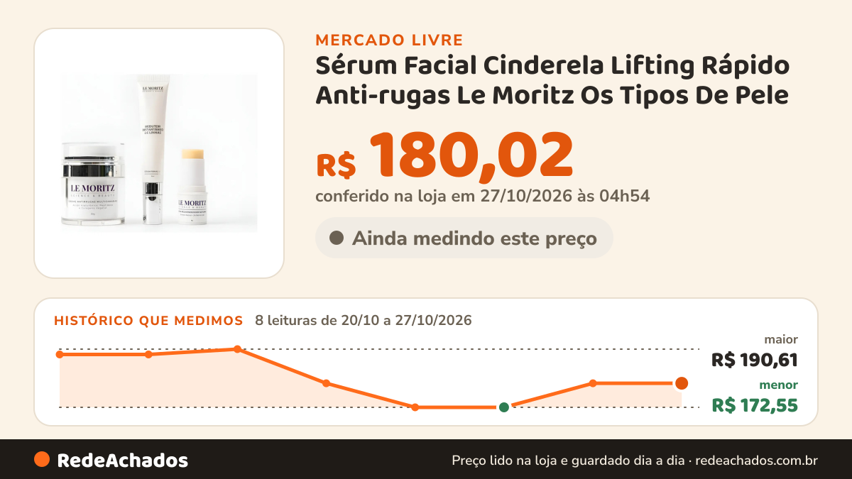 Histórico de preço de Sérum Facial Cinderela Lifting Rápido Anti-rugas Le Moritz Os Tipos De Pele no Mercado Livre: 7 leituras de 20/10/2026 a 26/10/2026, menor R$ 172,55, maior R$ 190,61; R$ 180,02 conferido em 26/10/2026 às 11h49