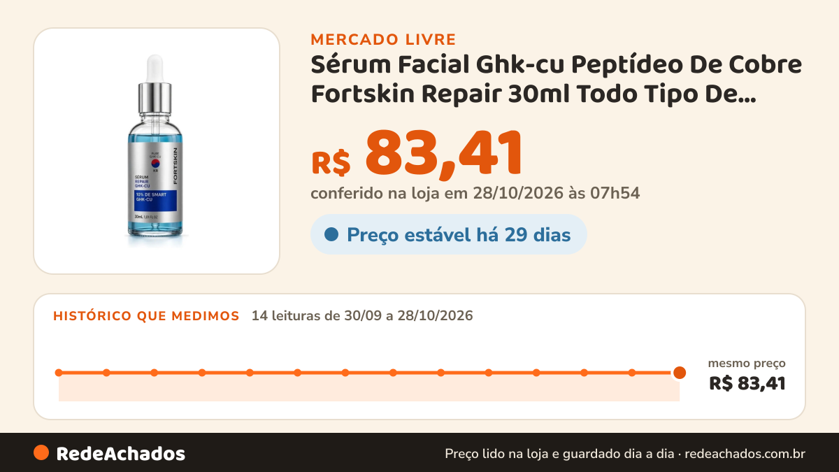Histórico de preço de Sérum Facial Ghk-cu Peptídeo De Cobre Fortskin Repair 30ml Todo Tipo De Pele Dia/noite no Mercado Livre: 13 leituras de 30/09/2026 a 27/10/2026, mesmo preço, R$ 83,41, em todas; R$ 83,41 conferido em 27/10/2026 às 03h24
