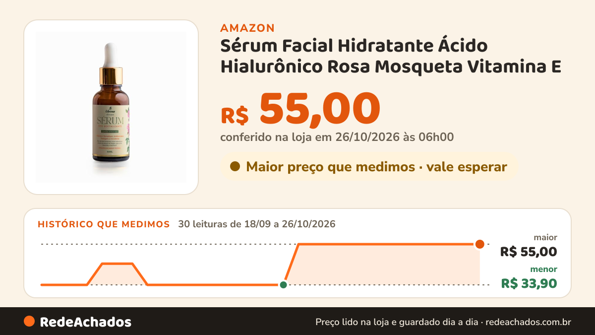 Histórico de preço de Sérum Facial Hidratante Ácido Hialurônico Rosa Mosqueta Vitamina E na Amazon: 30 leituras de 18/09/2026 a 26/10/2026, menor R$ 33,90, maior R$ 55,00; R$ 55,00 conferido em 26/10/2026 às 06h00