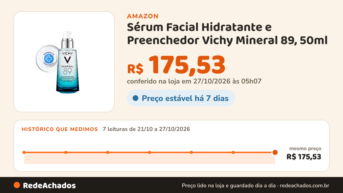Histórico de preço de Sérum Facial Hidratante e Preenchedor Vichy Mineral 89, 50ml na Amazon: 7 leituras de 21/10/2026 a 27/10/2026, mesmo preço, R$ 175,53, em todas; R$ 175,53 conferido em 27/10/2026 às 05h07