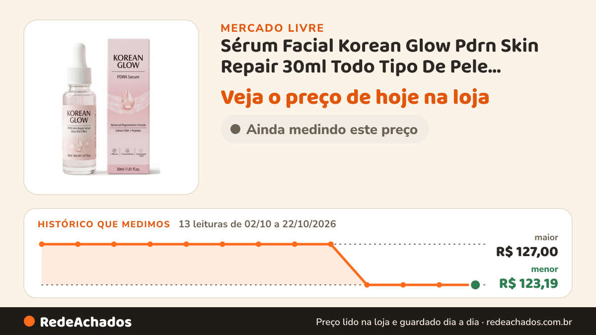 Histórico de preço de Sérum Facial Korean Glow Pdrn Skin Repair 30ml Todo Tipo De Pele Dia/noite no Mercado Livre: 13 leituras de 02/10/2026 a 22/10/2026, menor R$ 123,19, maior R$ 127,00