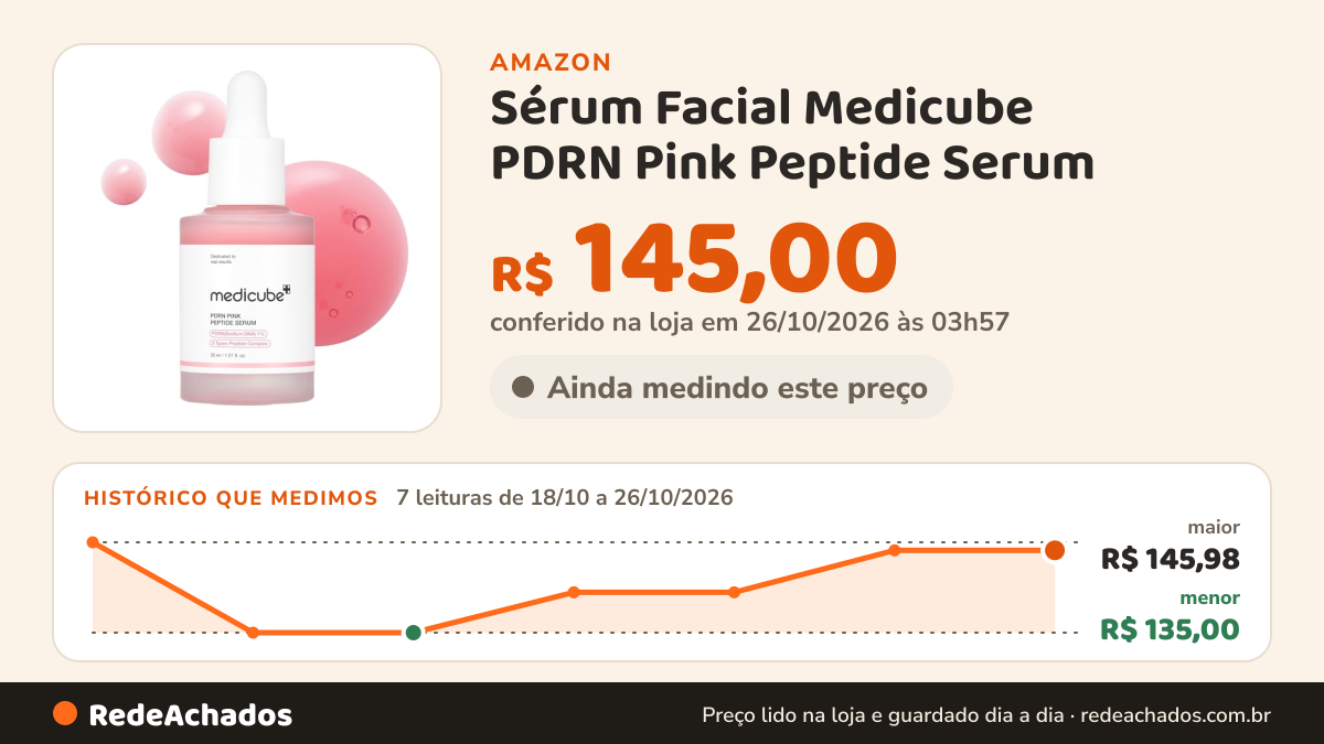 Histórico de preço de Sérum Facial Medicube PDRN Pink Peptide Serum - 30 ml | Hidratação e luminosidade com… na Amazon: 7 leituras de 18/10/2026 a 26/10/2026, menor R$ 135,00, maior R$ 145,98; R$ 145,00 conferido em 26/10/2026 às 03h57