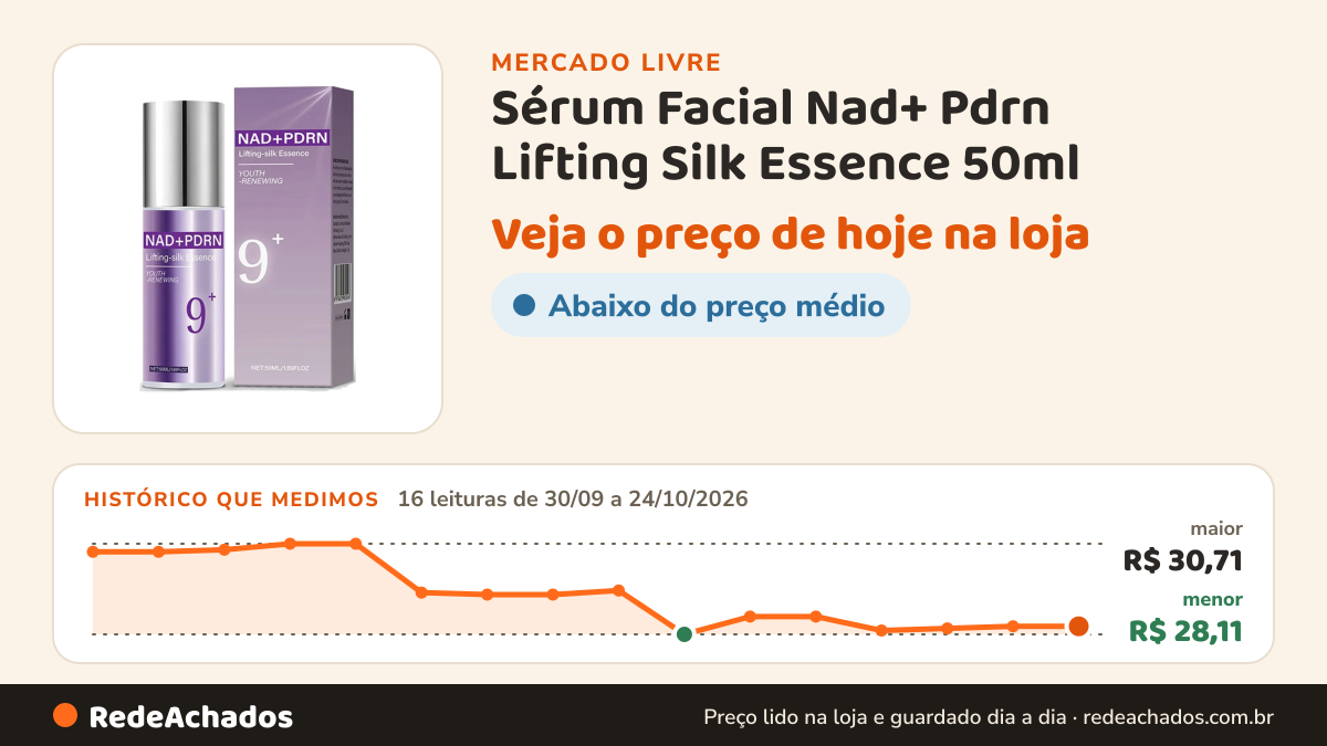 Histórico de preço de Sérum Facial Nad+ Pdrn Lifting Silk Essence 50ml no Mercado Livre: 16 leituras de 30/09/2026 a 24/10/2026, menor R$ 28,11, maior R$ 30,71