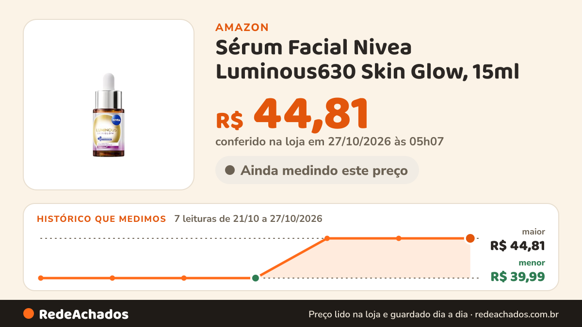 Histórico de preço de Sérum Facial Nivea Luminous630 Skin Glow, 15ml | Pele Uniforme, Glow Instantâneo, Reduz… na Amazon: 7 leituras de 21/10/2026 a 27/10/2026, menor R$ 39,99, maior R$ 44,81; R$ 44,81 conferido em 27/10/2026 às 05h07